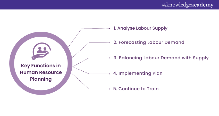 Key Functions in Human Resource Planning