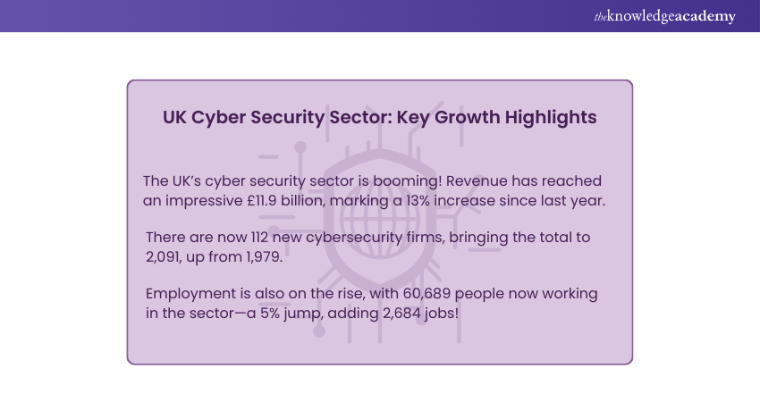 Key Growth in Cyber Security