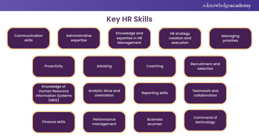 Key HR Skills