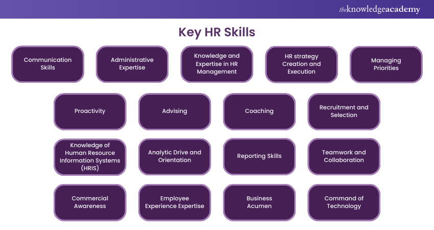 Key HR Skills