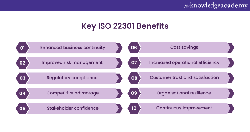  Key ISO 22301 Benefits