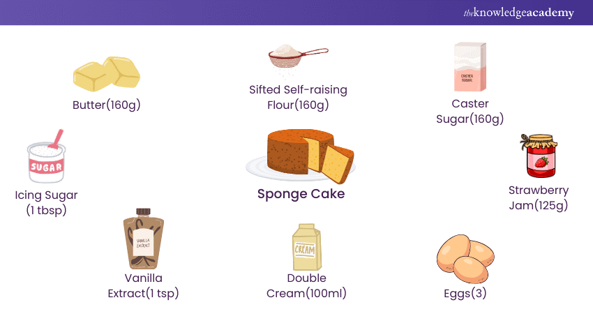 Key Ingredients for Victoria Sponge Cakes