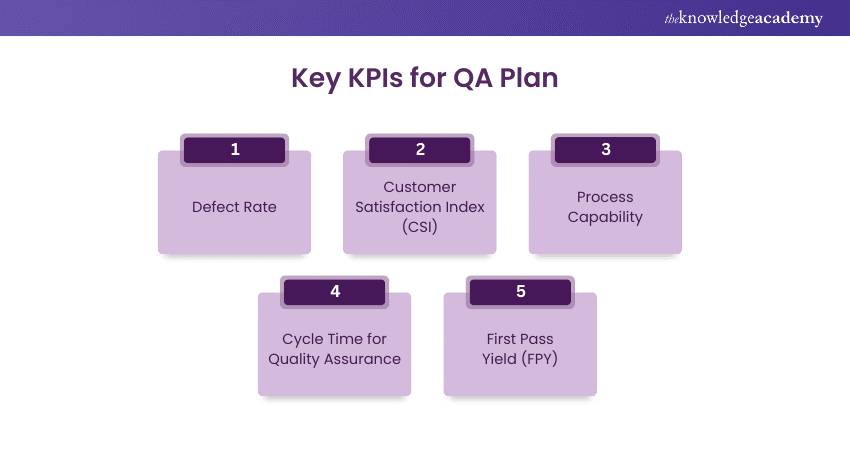 Key KPIs for QA Plan