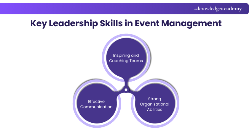 Key Leadership Skills in Event Management Key Leadership Skills in Event Management