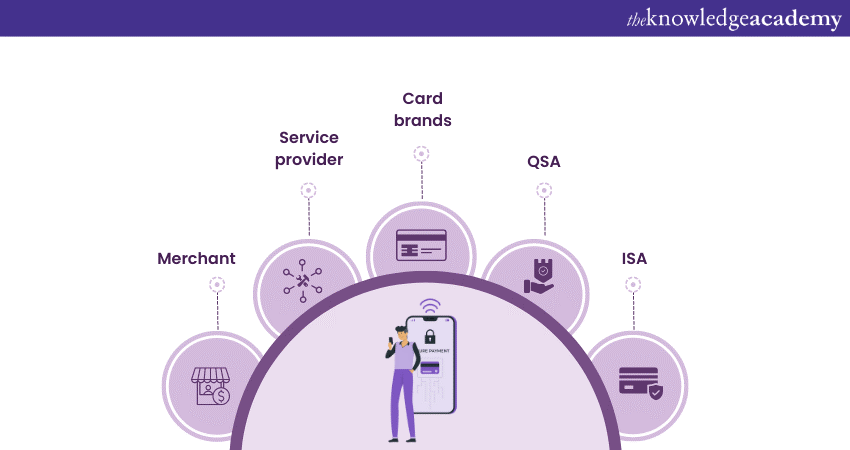 Key PCI DSS Compliance Roles and Responsibilities