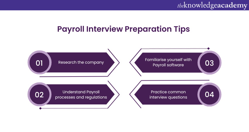 Key Payroll interview preparation tips