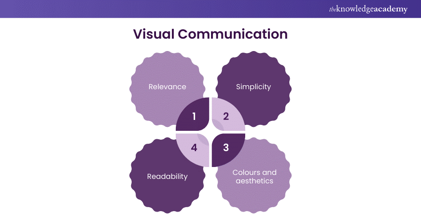 Key Points of Visual Communication