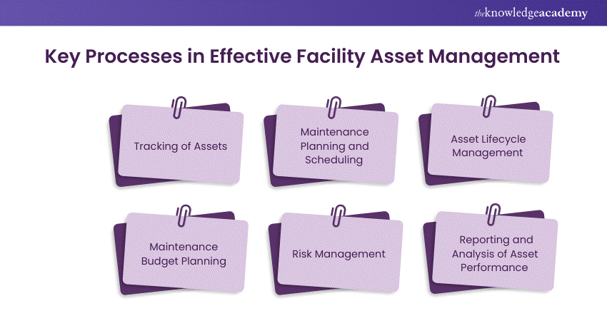 Key Processes in Effective Facility Asset Management 