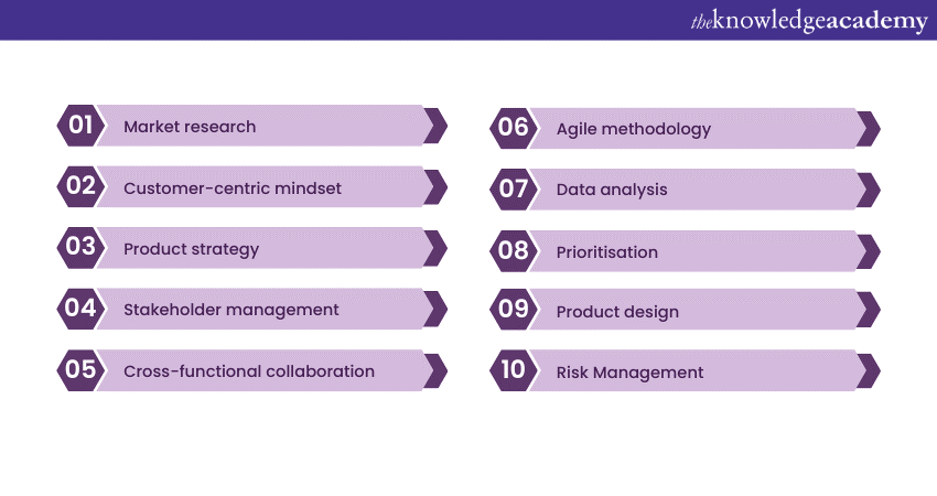 Top 15 Crucial Product Manager Skills You Must Possess