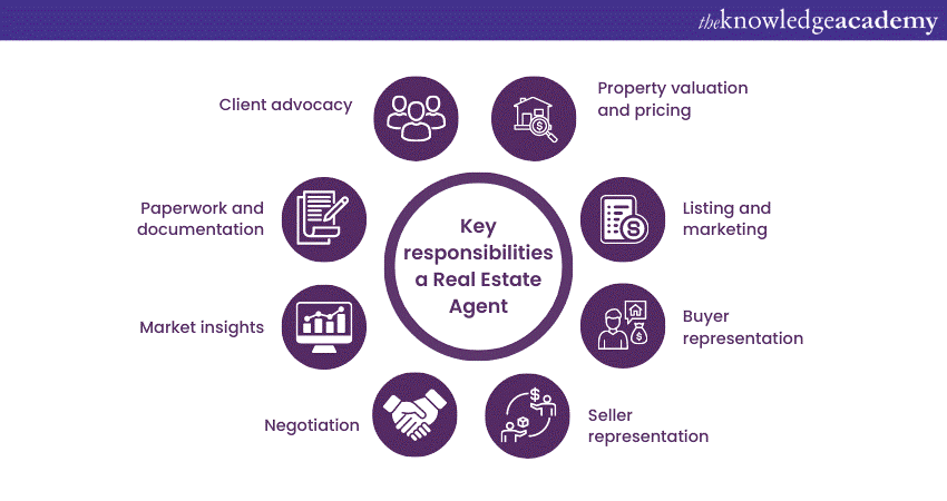 Key Responsibilities of Real Estate Agent