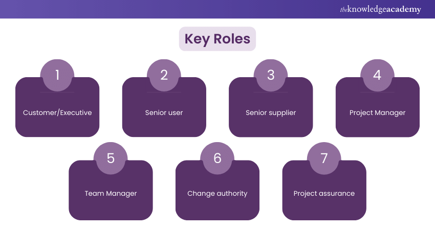 Key Roles