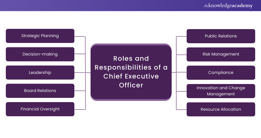 Key Roles and Responsibilities of a Chief Executive Officer