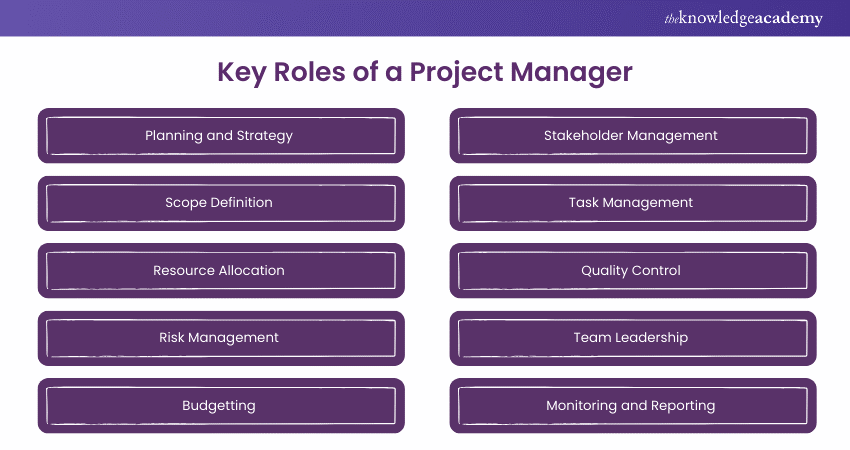 Key Roles of Project Manager