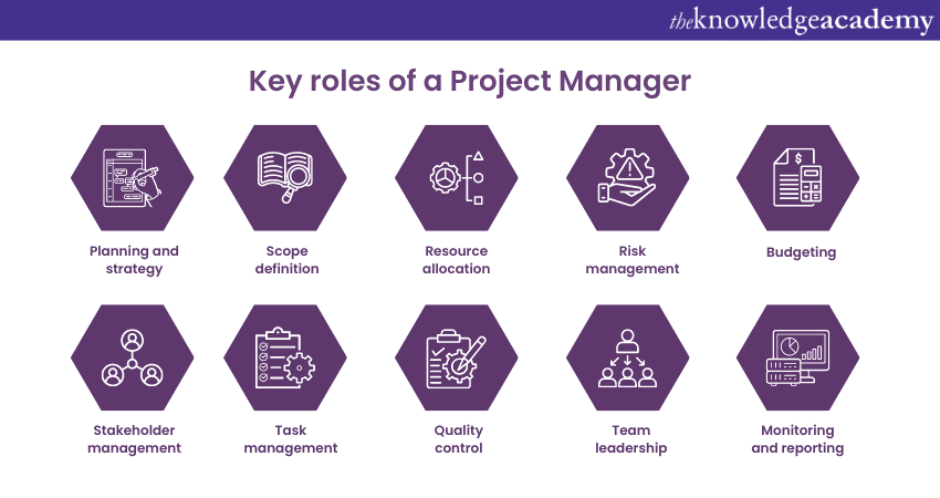 role of Project Managers