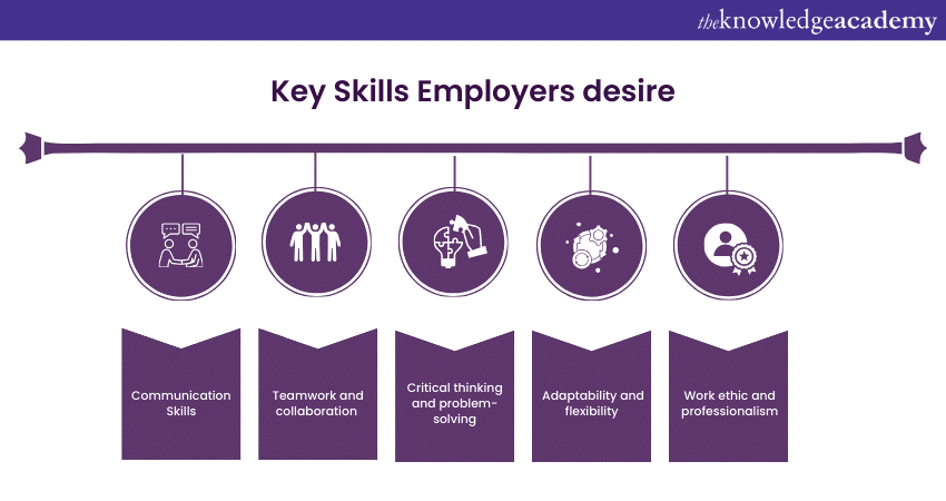 Key Skills Employers desire