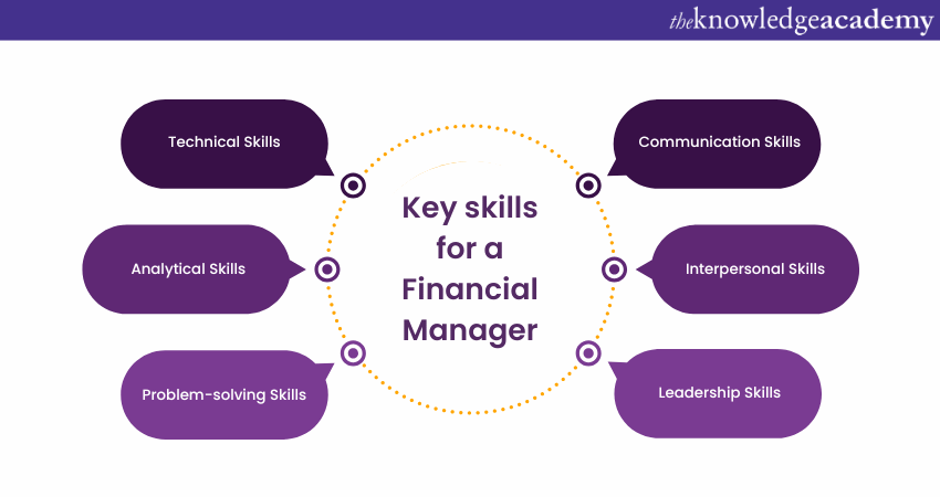 Key Skills for a Financial Manager