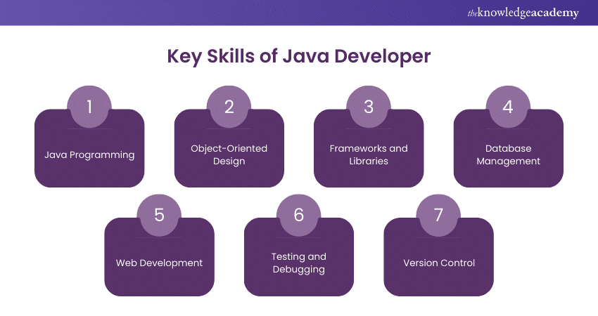 Key Skills of Java Developer