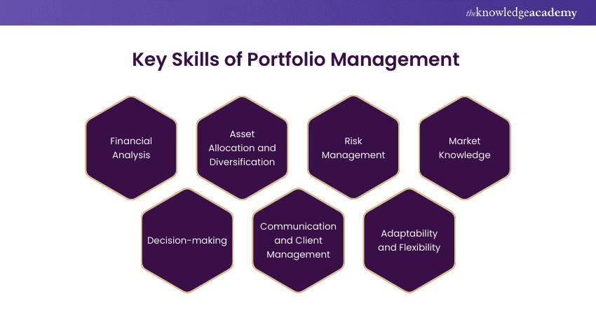 Key Skills of Portfolio Management