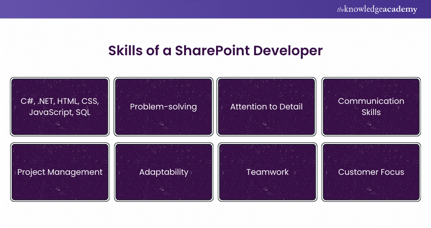 Key Skills of a SharePoint Developer