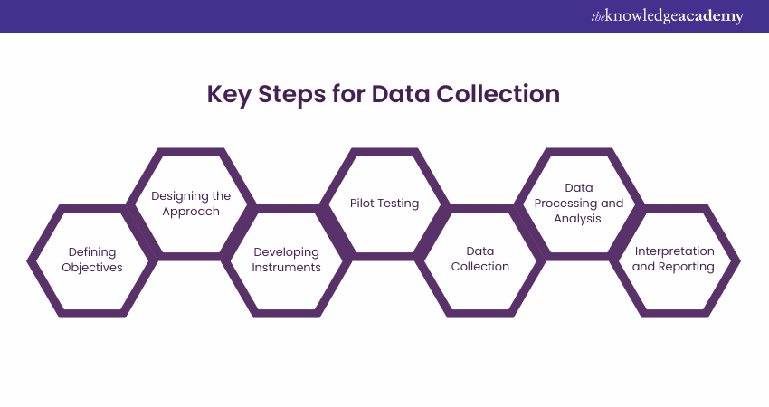 Key Steps for Data Collection