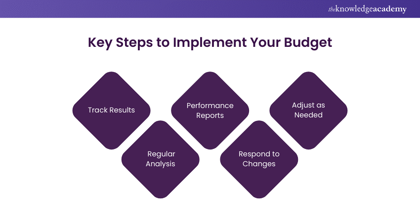 Key Steps to Implement Your Budget