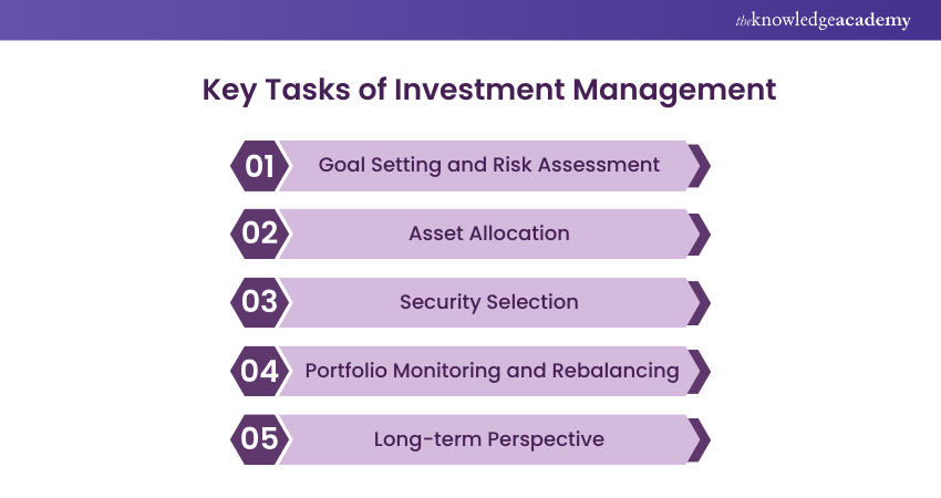 Key Tasks of Investment Management