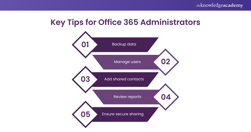 Key Tips for Office 365 Administrators