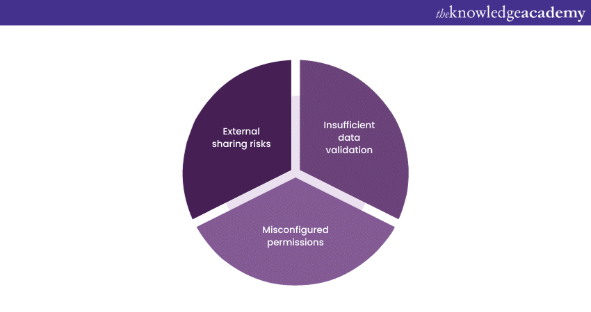 Key Vulnerabilities in Power Apps