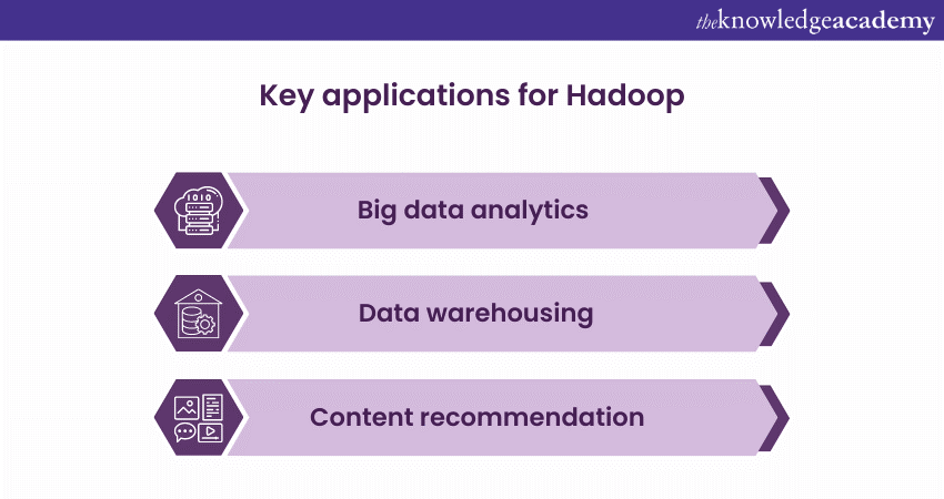 What is Hadoop A Begineer s Guide