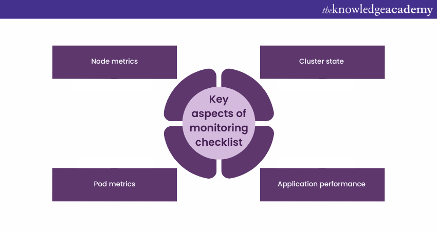 Key aspects monitoring checklist