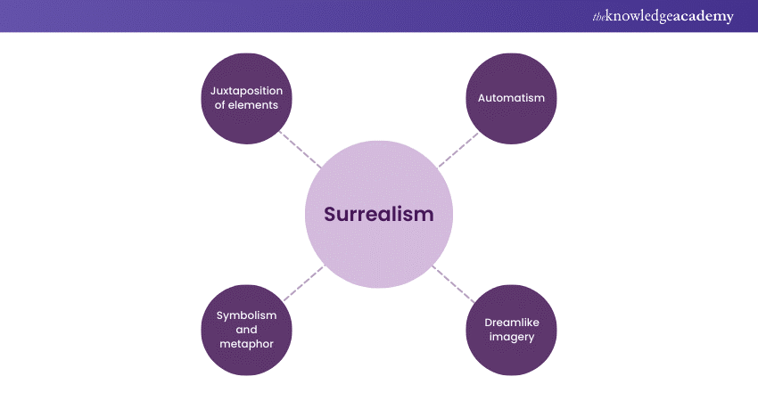 Key aspects of surrealism