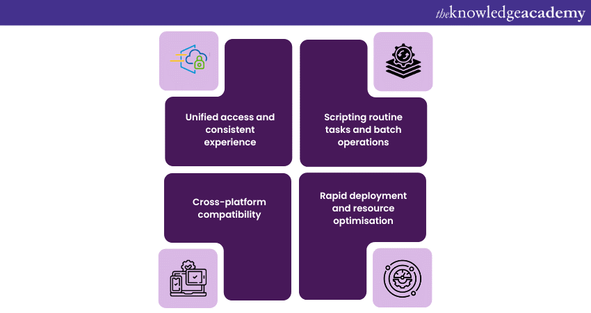 Key benefits of AWS CLI