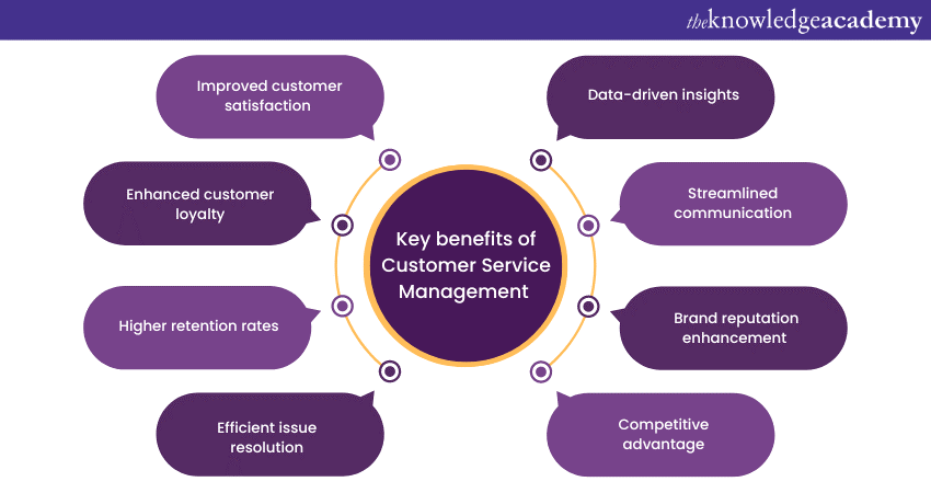 Key benefits of Customer Service Management