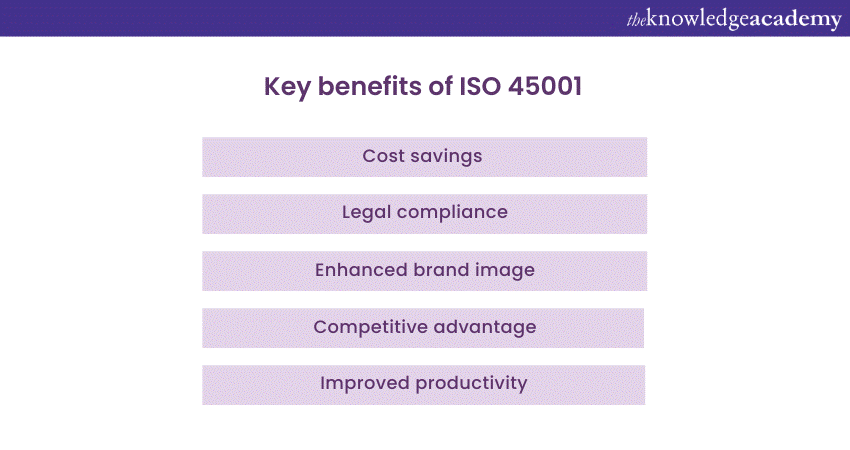 Key benefits of ISO 45001