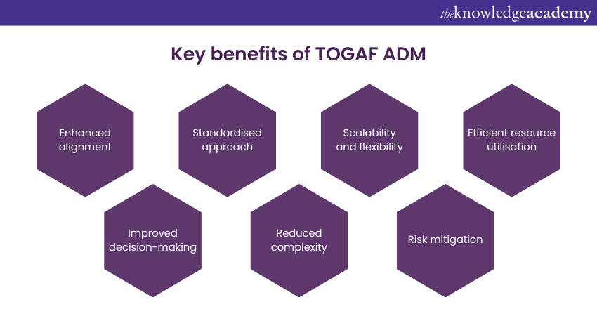 Key benefits of TOGAF ADM