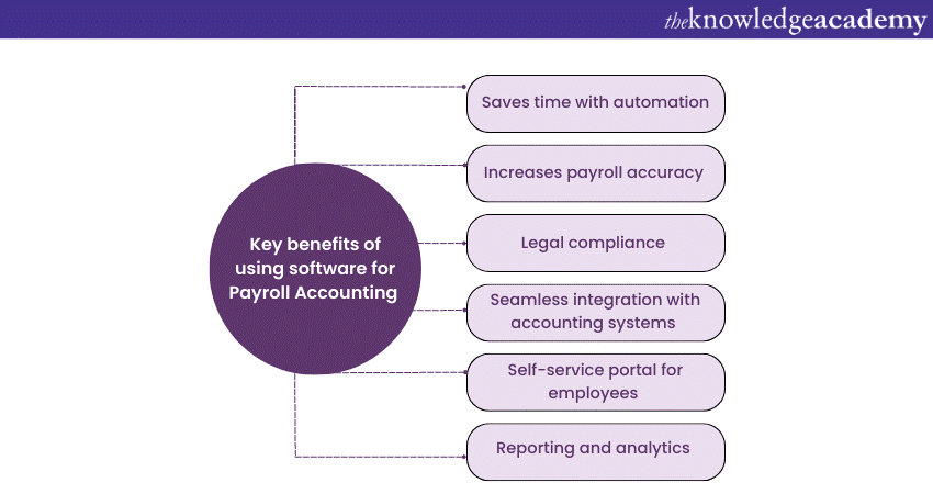 Key benefits of using software for Payroll Accounting