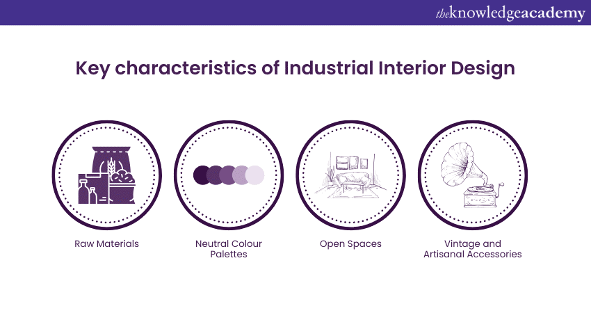 Key characteristics of Industrial Interior Design