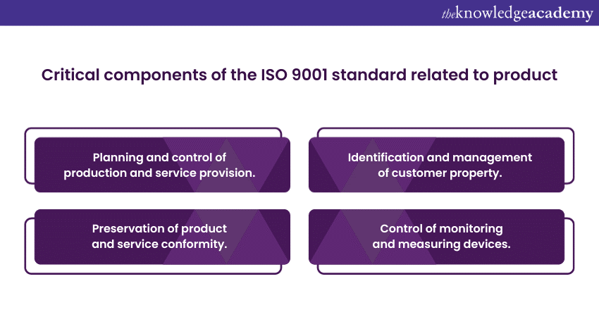 Critical components of the ISO 9001 standard related to product