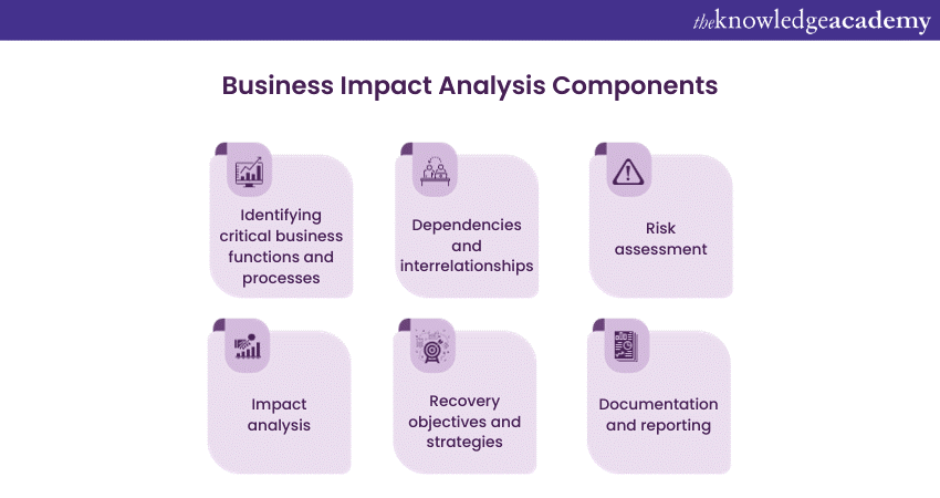 Key components of Business Impact Analysis  