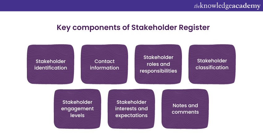 Key components of Stakeholder Register