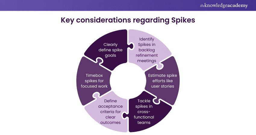 Key considerations regarding Spikes