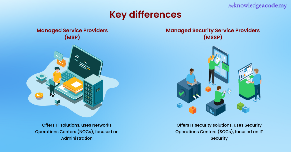 MSSP vs MSP