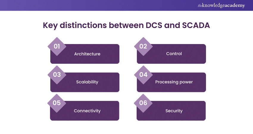 Key distinctions between DCS and SCADA