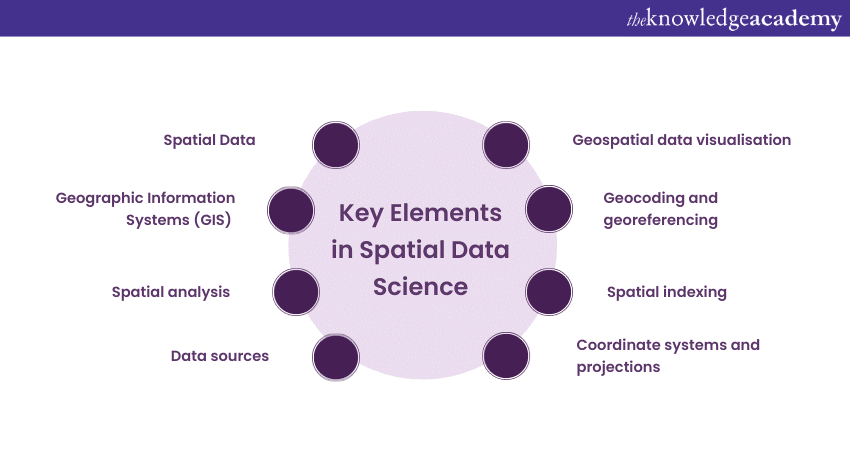 What Is Spatial Data Science? Explained In Detail