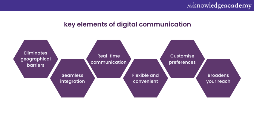 Key elements of Digital Communication