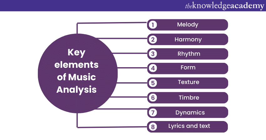 Music Analysis Uncovering Layers Of Melody