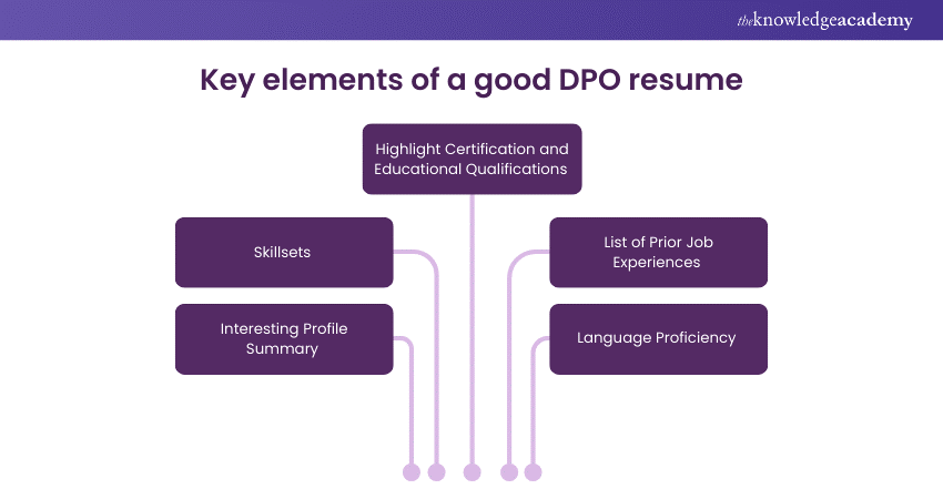 Key elements of a good DPO resume