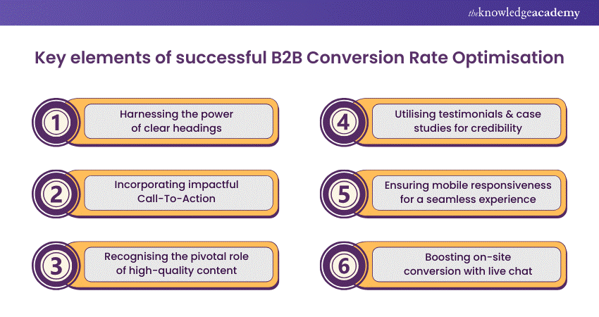 Key elements of successful B2B Conversion Rate Optimisation 