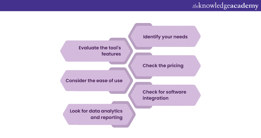 Key factors to select from the Best PPC Tools