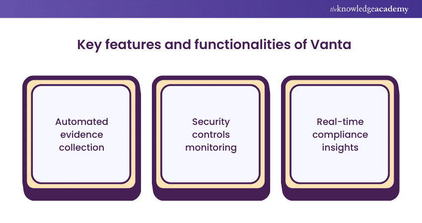 Key features and functionalities of vanta